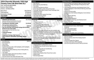 2024 Chevrolet Silverado 1500 High Country