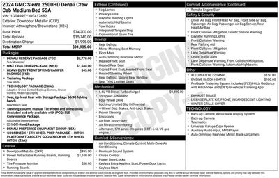 2024 GMC Sierra 2500HD Denali